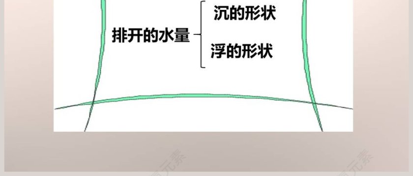 教科版   五年级下册-橡皮泥在水中的沉浮教学ppt课件第6张
