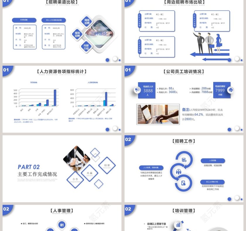 人力资源工作总结ppt第2张
