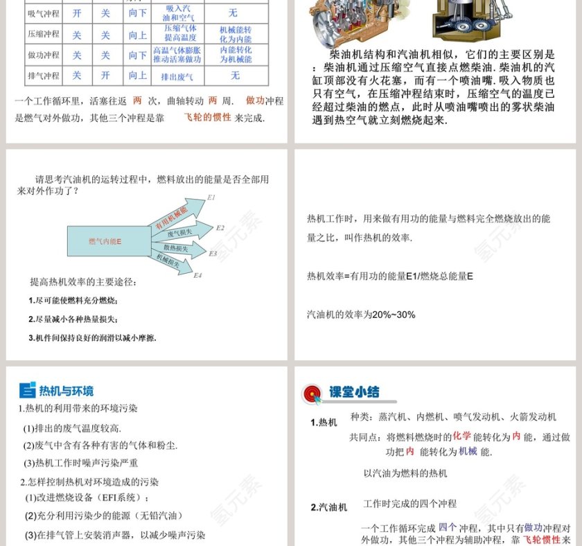 第十二章内能与热机-热机与社会发展教学ppt课件第3张
