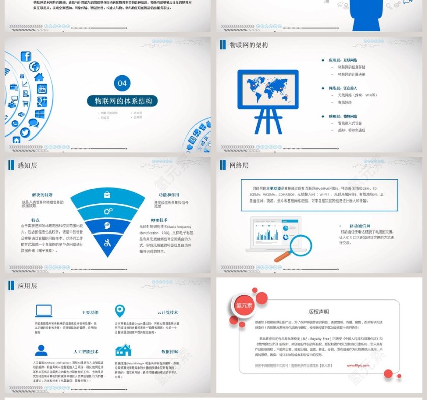 物联网导论介绍动态PPT第4张
