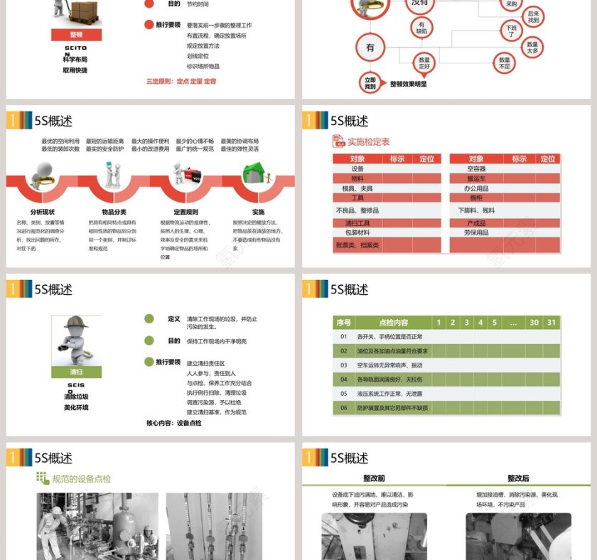 5S现场管理深度解析PPT模板  第3张