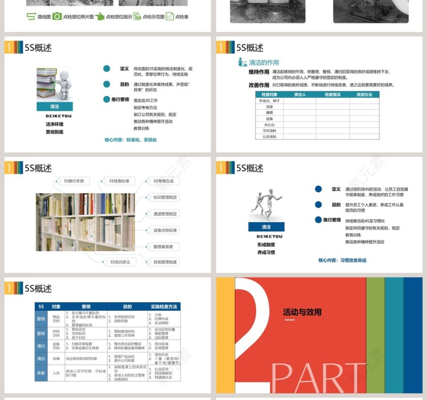 5S现场管理深度解析PPT模板  第4张