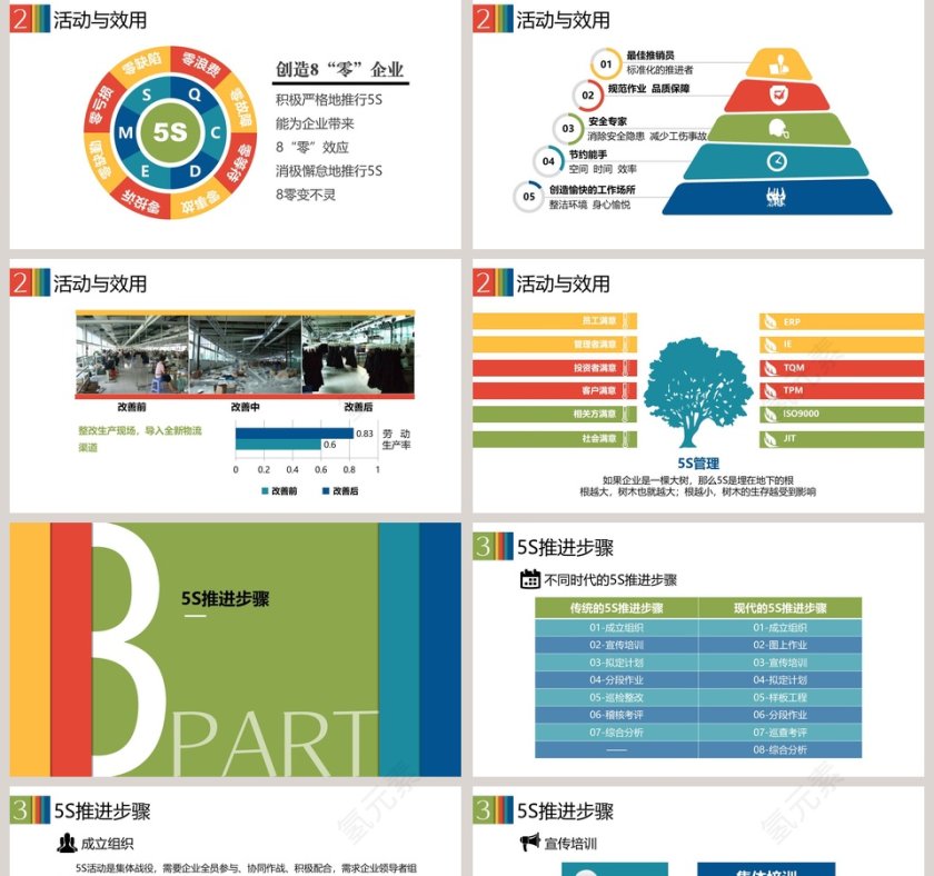 5S现场管理深度解析PPT模板  第5张