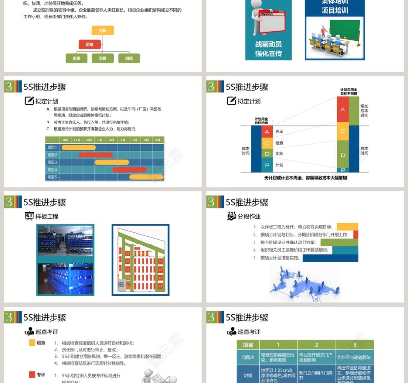 5S现场管理深度解析PPT模板  第6张