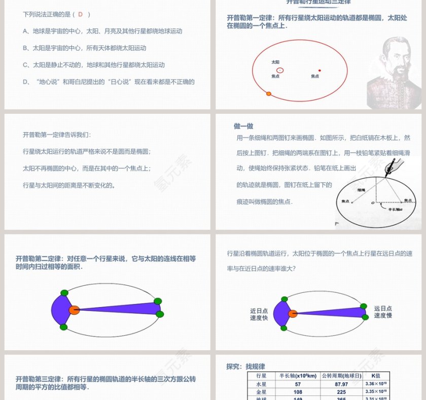 行星的运动-物理教师教学ppt课件第2张