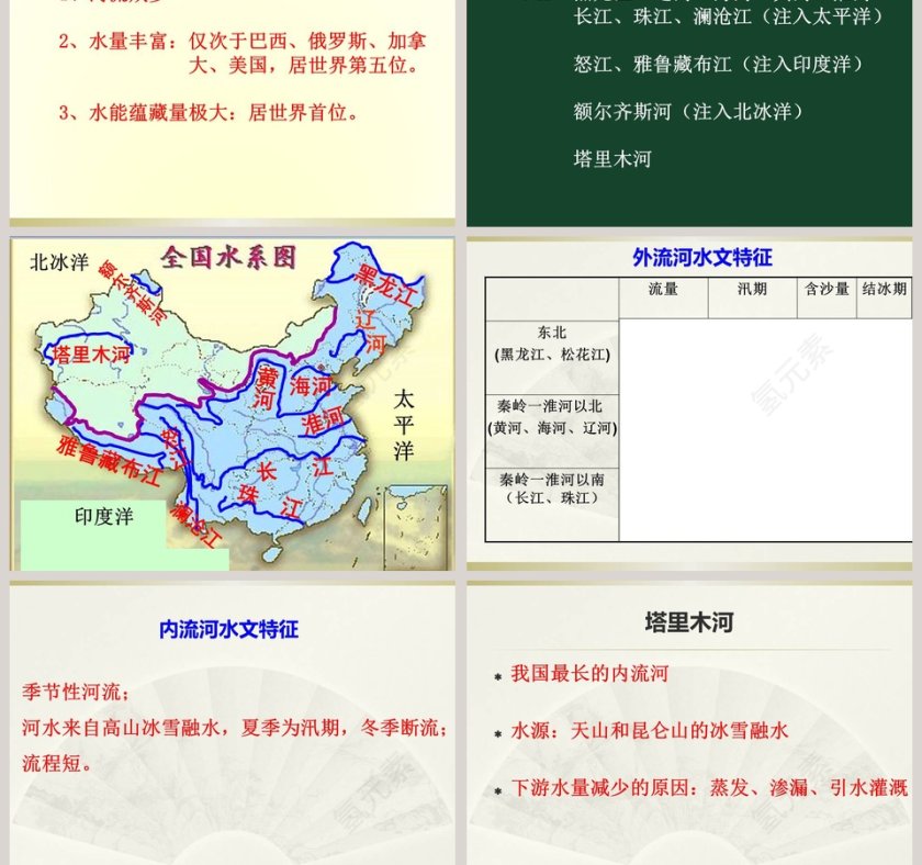 第二章 中国的自然环境-河 流PPT模板第3张
