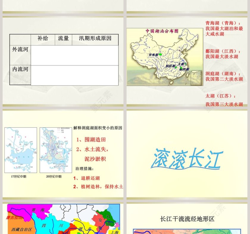 第二章 中国的自然环境-河 流PPT模板第4张