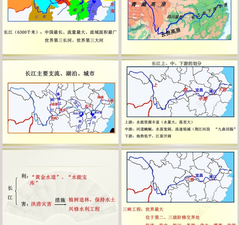 第二章 中国的自然环境-河 流PPT模板第5张