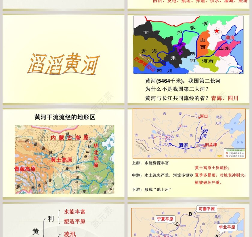 第二章 中国的自然环境-河 流PPT模板第6张