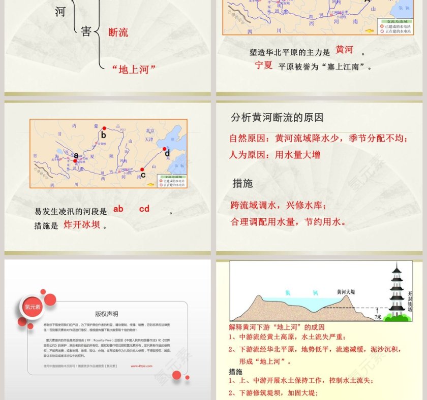 第二章 中国的自然环境-河 流PPT模板第7张