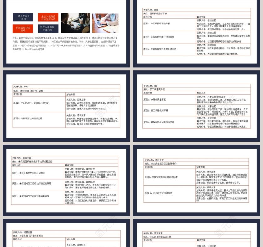 如何抓住客户痛点PPT模板第2张