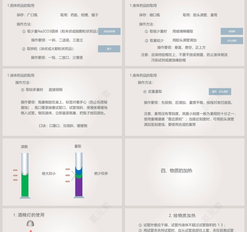 化学实验室之旅教学ppt课件第5张