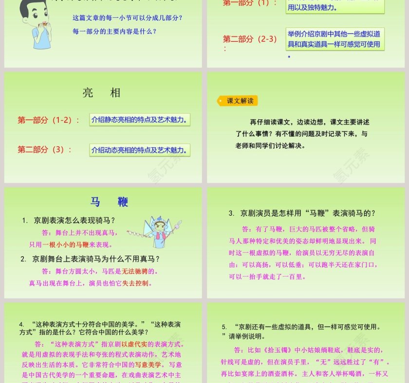 课文解析六年级语文上册京剧趣谈语文课件PPT第3张