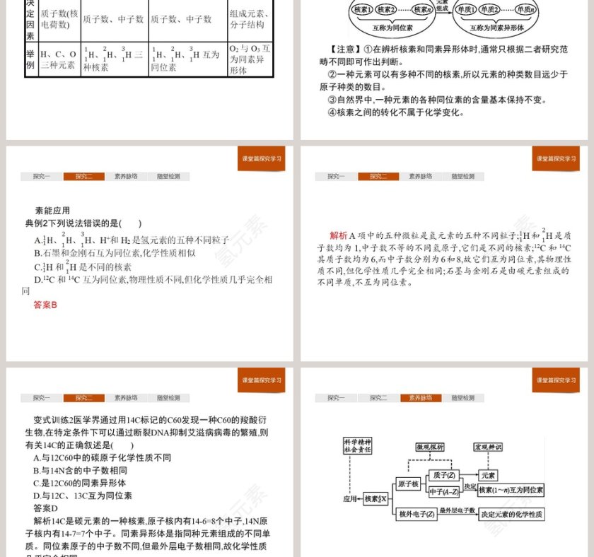 第2课时核素在医学中的应用PPT模板 第5张