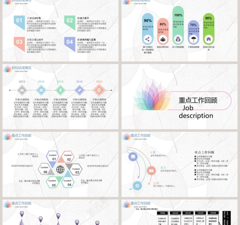 2018培训组年度工作总结PPT第2张