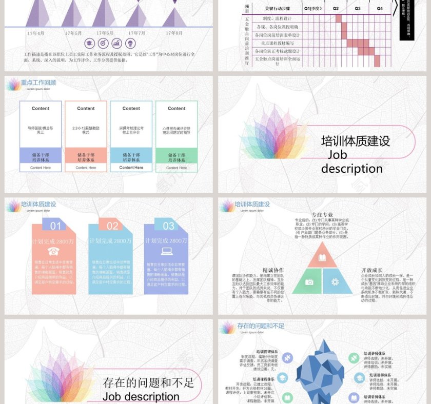 2018培训组年度工作总结PPT第3张