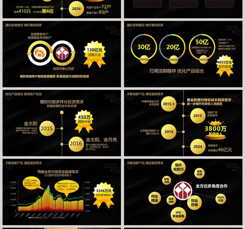 2019年终总结工作汇报通用PPT模版第4张