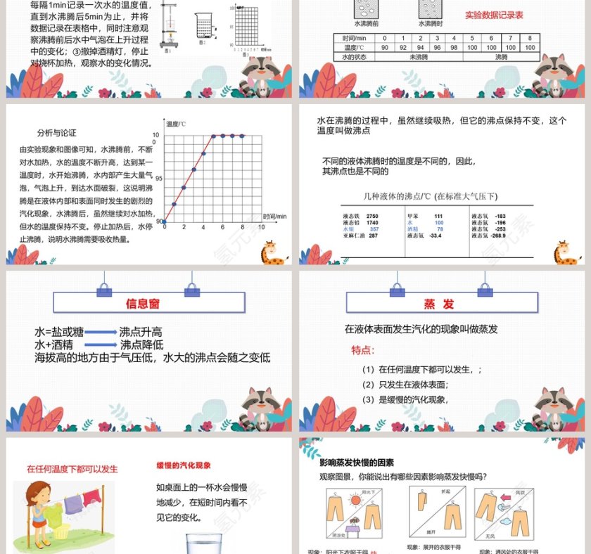 第十二章第三节 汽化与液化 PPT模板内容分享第3张