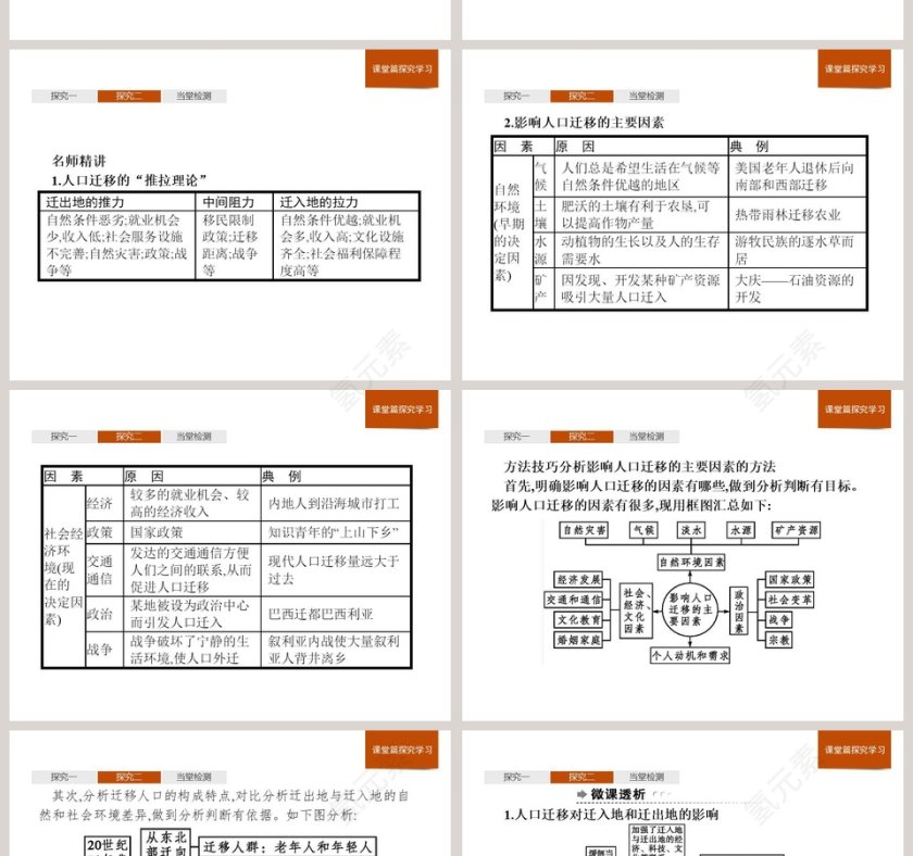 第二节人口迁移教学ppt课件第6张
