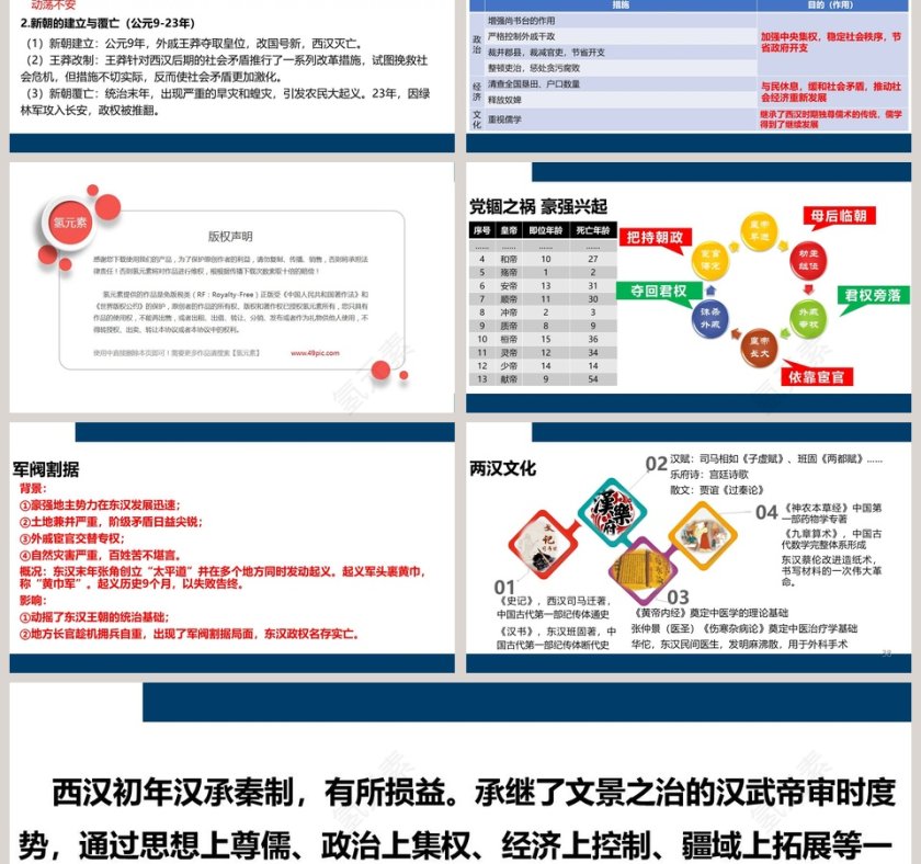西汉与东汉-统一多民族封建国家的巩固教学ppt课件第3张