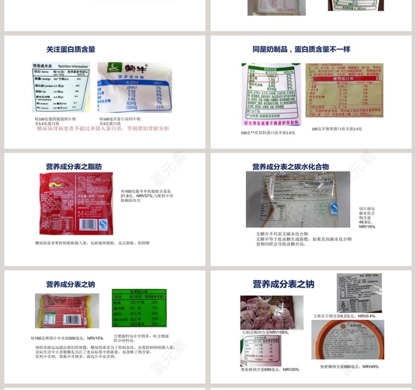 糖尿病营养的自我管理技巧与误区ppt模板第4张