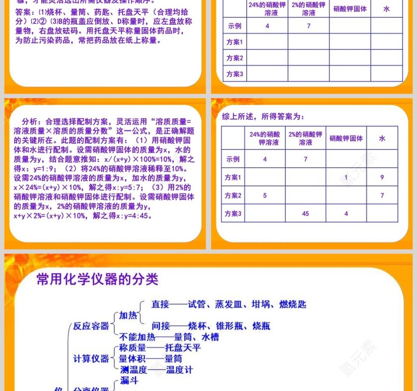 一定浓度溶液的配置教学ppt课件第7张