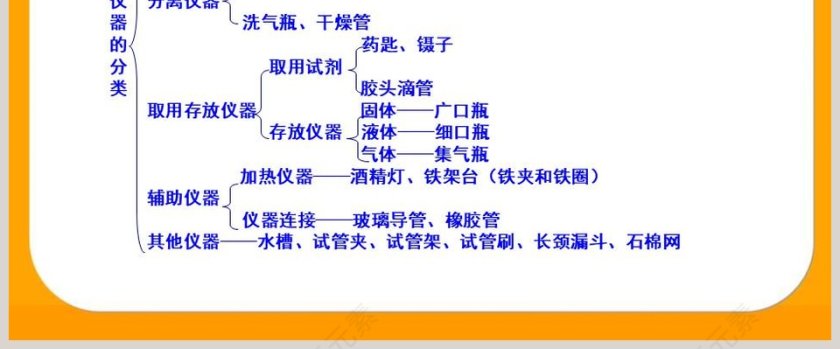 一定浓度溶液的配置教学ppt课件第8张