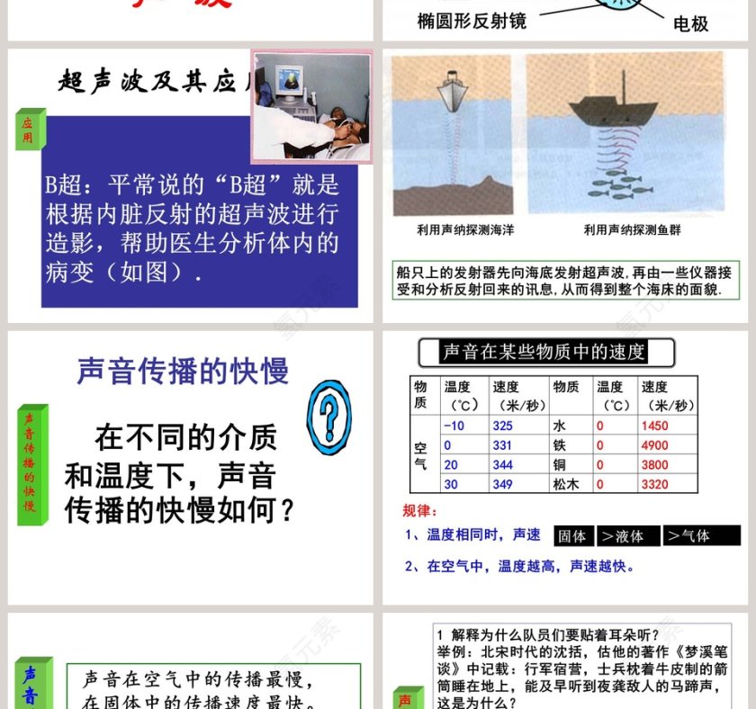 第十三章电功和电功率-PPT模板-教育培训-电能和电功第4张