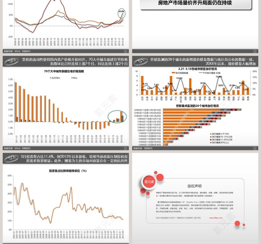 房地产市场研究分析ppt第11张