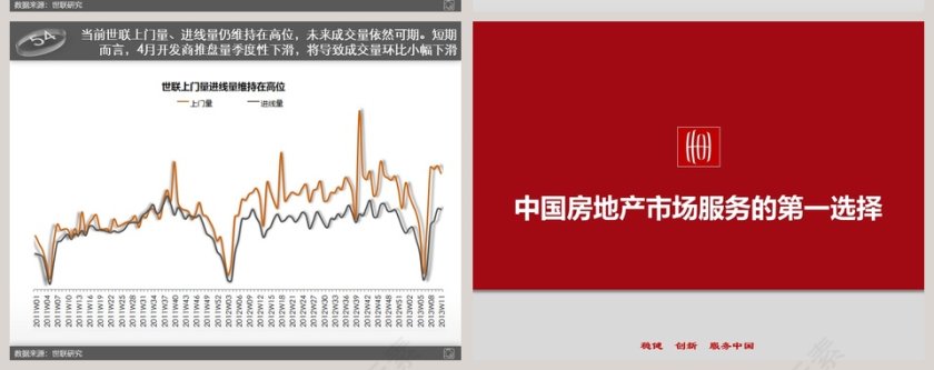 房地产市场研究分析ppt第12张