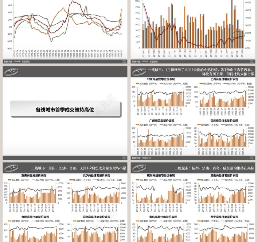 房地产市场研究分析ppt第3张