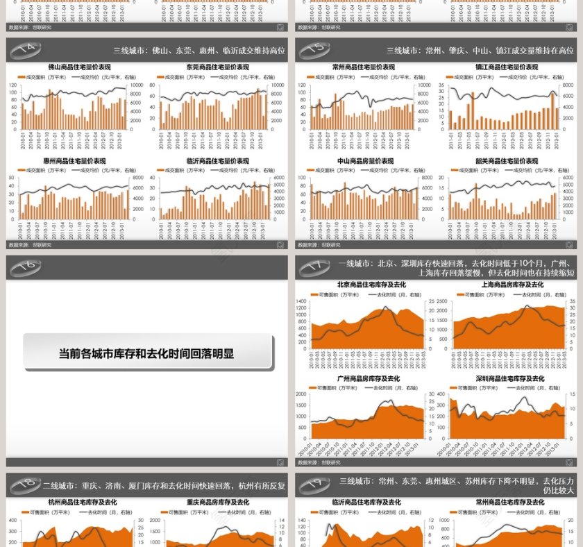 房地产市场研究分析ppt第4张