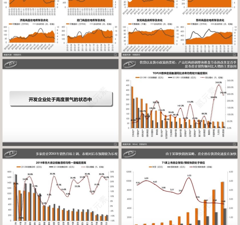 房地产市场研究分析ppt第5张