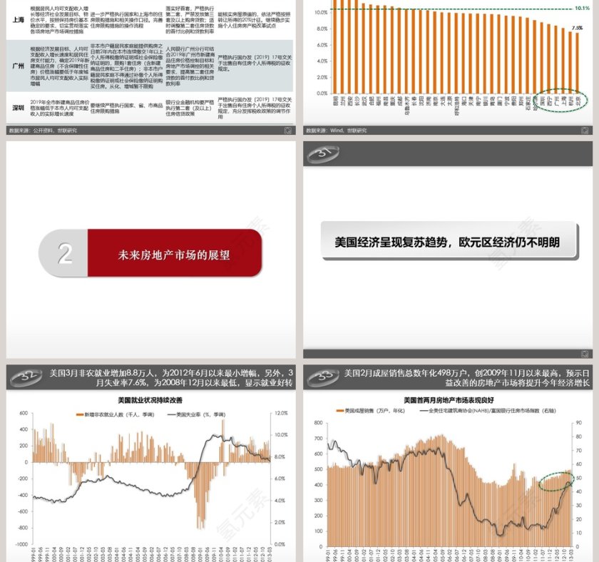 房地产市场研究分析ppt第7张