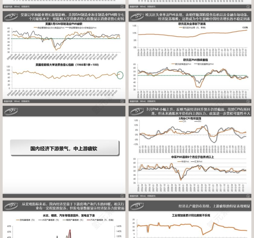 房地产市场研究分析ppt第8张