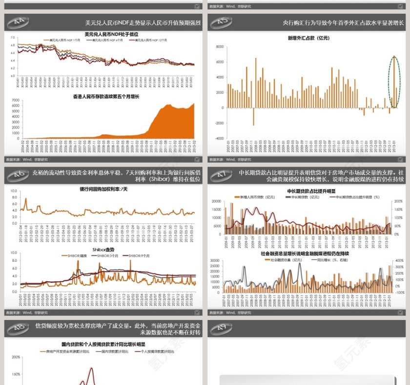房地产市场研究分析ppt第10张