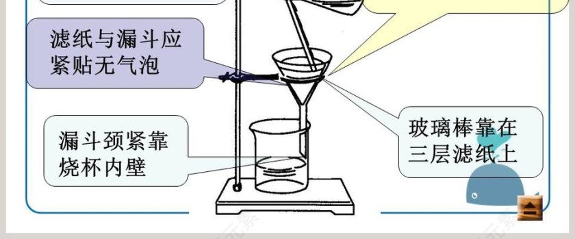 粗盐的提纯教学ppt课件第8张