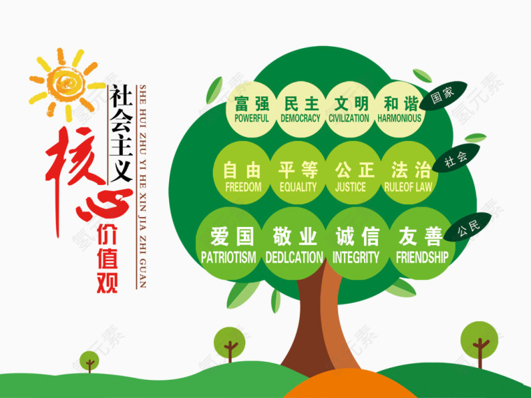 会主义核心价值观