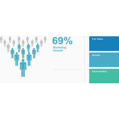 市场销售增长图.