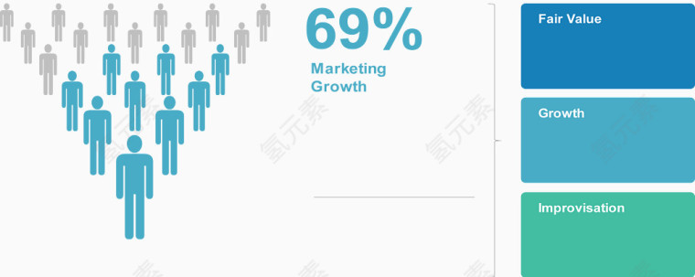 市场销售增长图.