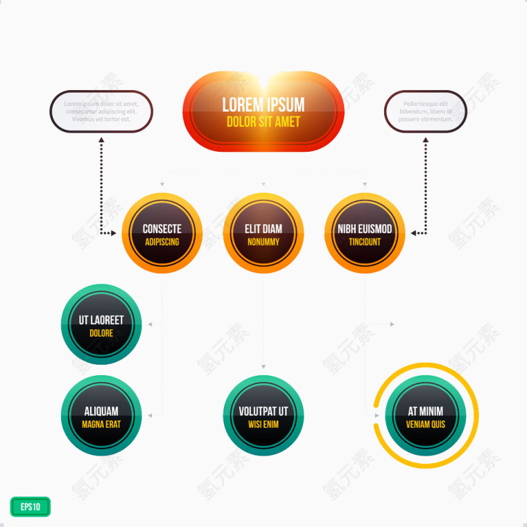 组织结构图
