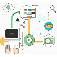 产品设计原型开发