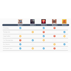 支持七天无理由退换货