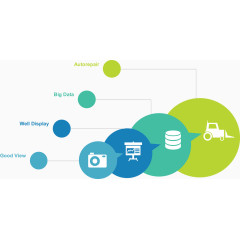 生产过程流程图.