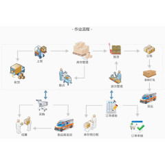 仓库管理图