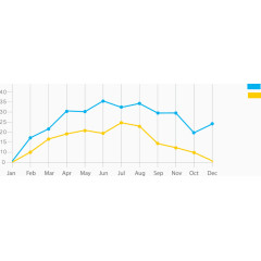 矢量PPT设计双折线图表