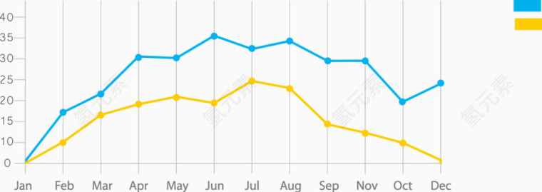 矢量PPT设计双折线图表