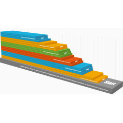 矢量手绘立体图表