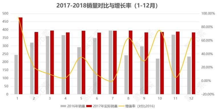 图图片_进展素材_图表下载