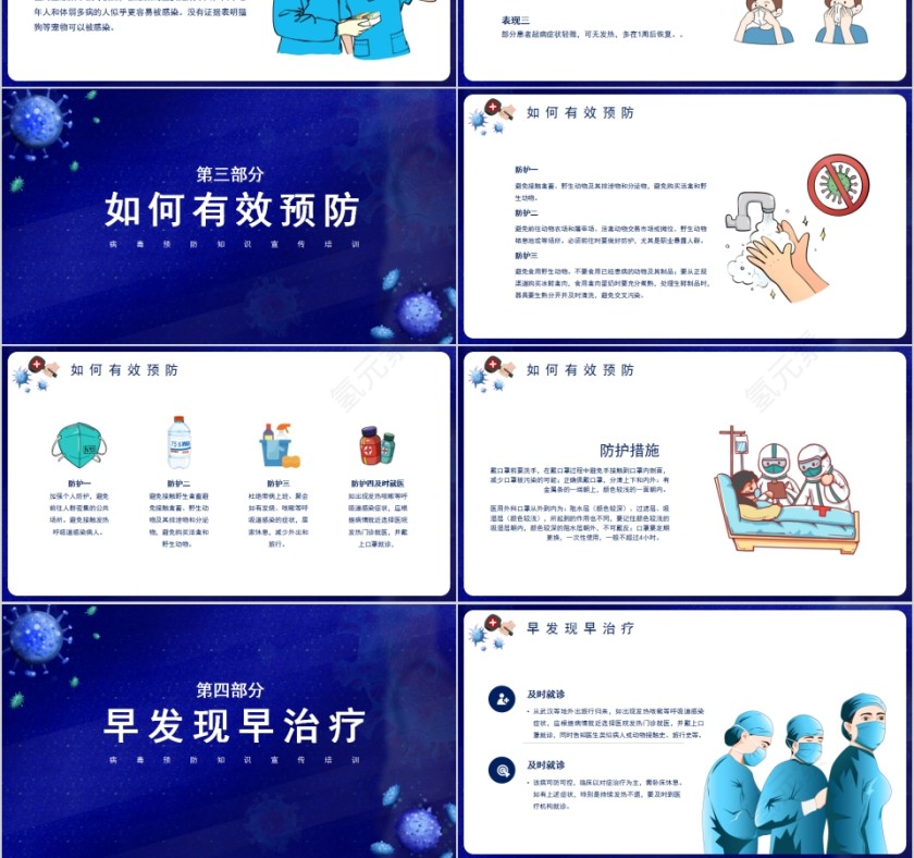 新型冠状病毒预防知识宣传培训PPT模板第3张
